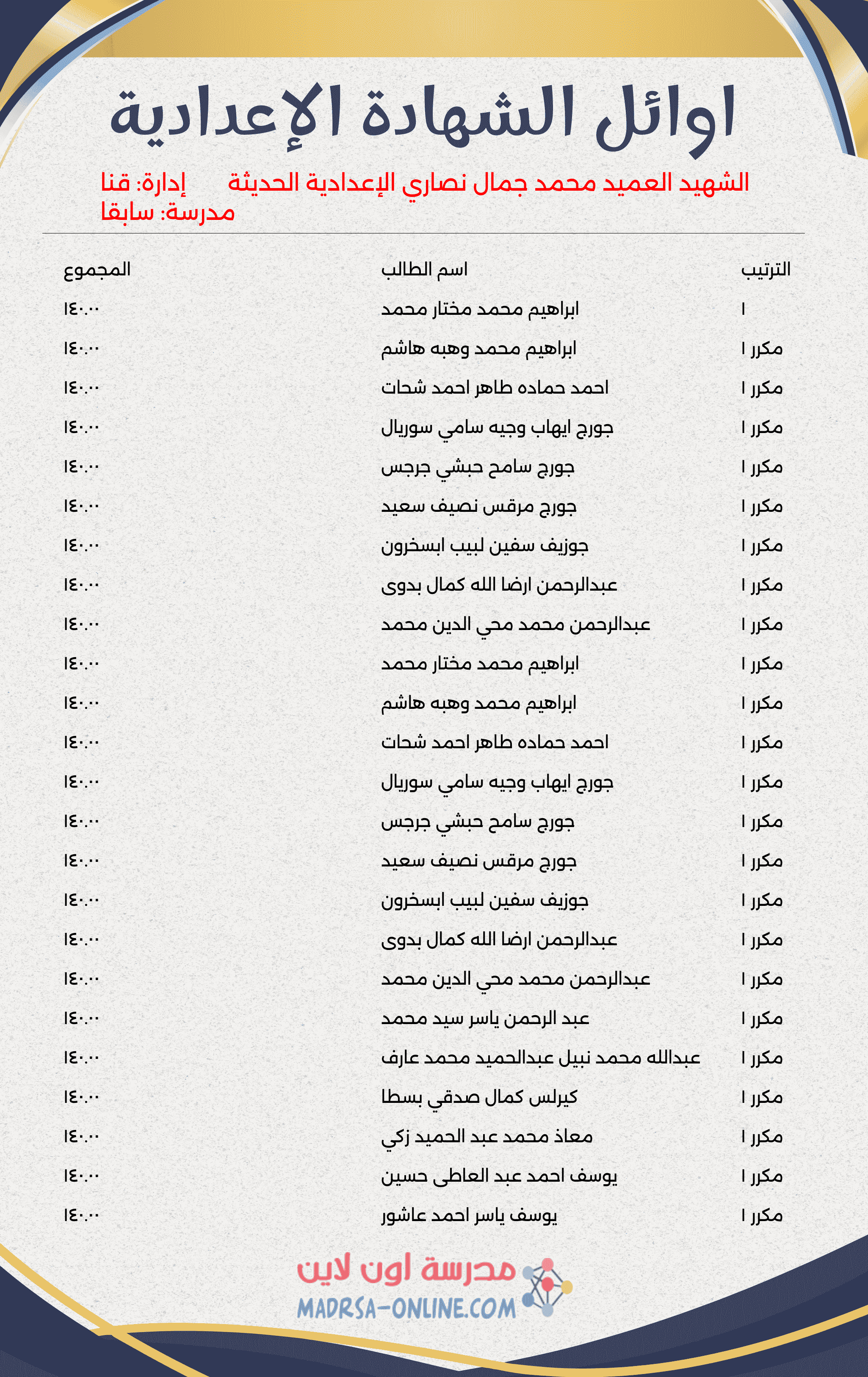 Top Students Certificate